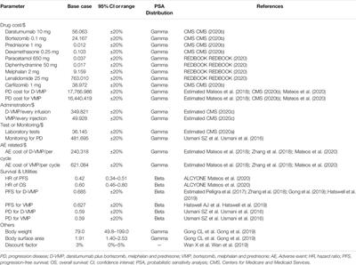 Cost-Effectiveness Analysis of Adding Daratumumab to Bortezomib, Melphalan, and Prednisone for Untreated Multiple Myeloma